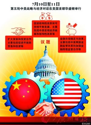 ����ͼ��